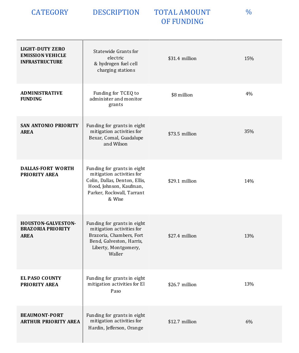 VW Settlement
