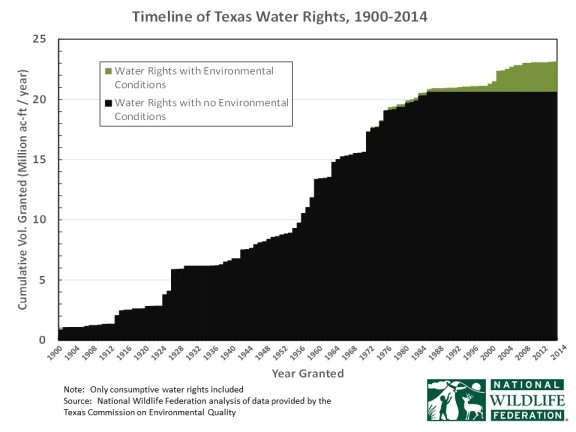 Water Map