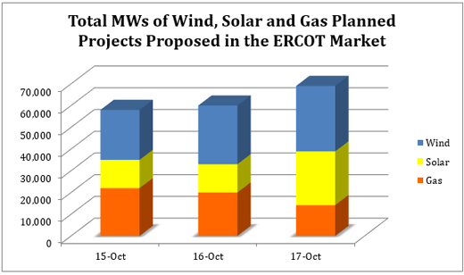 ERCOT Chart
