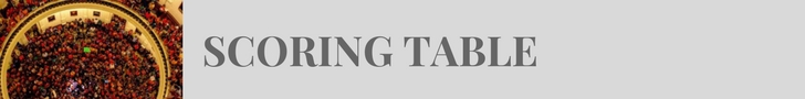 Scoring Table