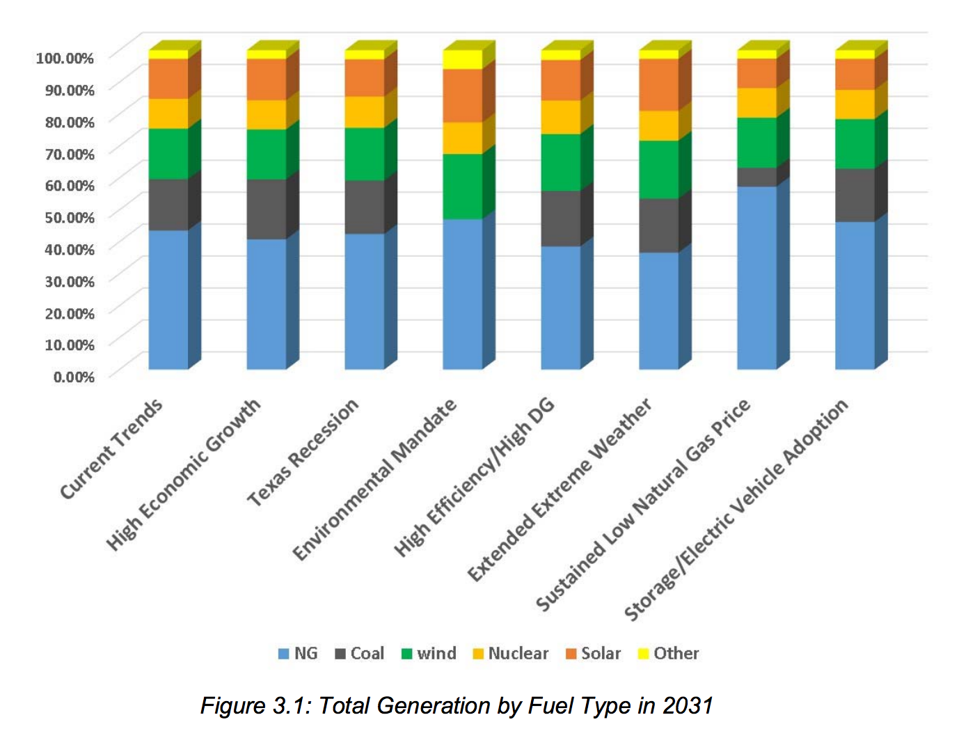 fuel  generation