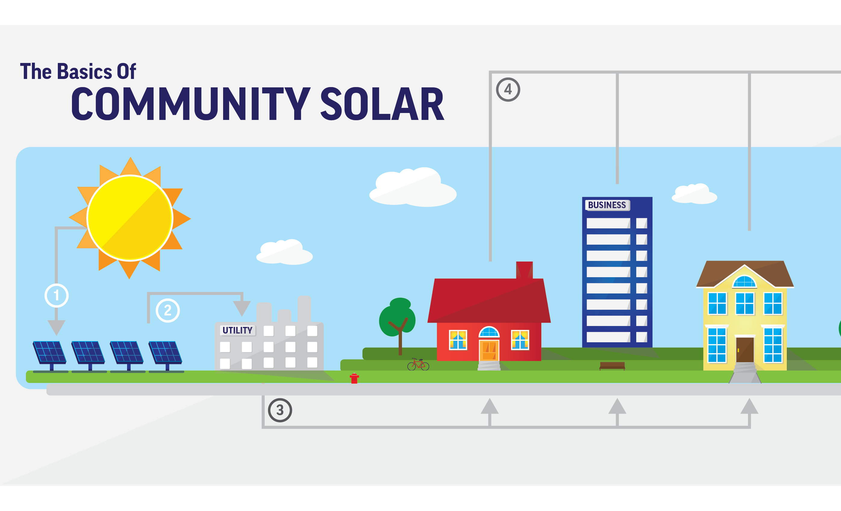 Sierra Club supports Community Solar 