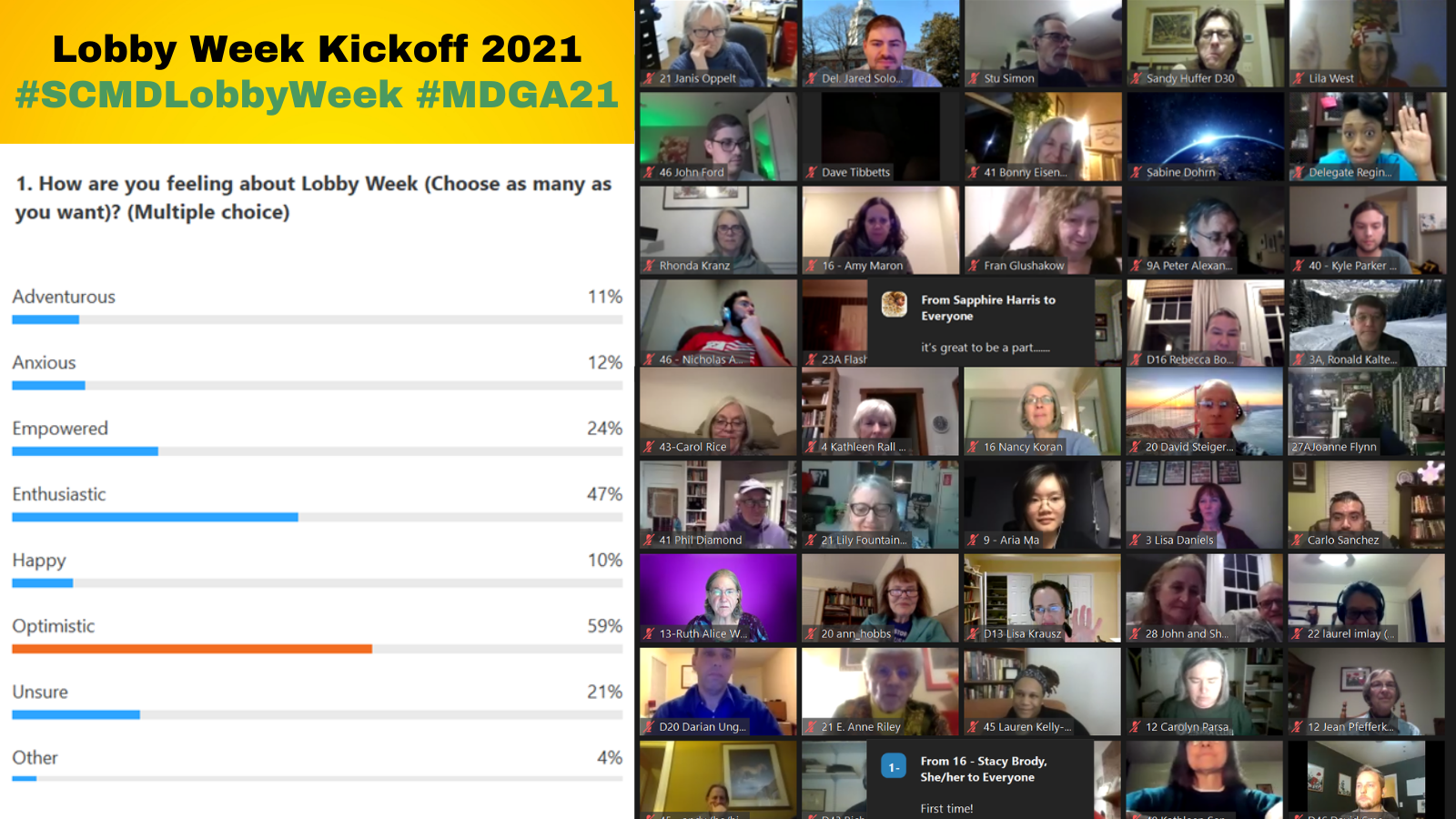 optimistic participants