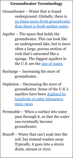 Groundwater Terminology