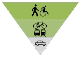 Complete Streets prioritization