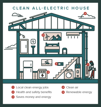 graphic of a clean, all-electric house
