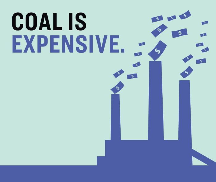 graphic of dollars coming out of coal power plant smokestacks