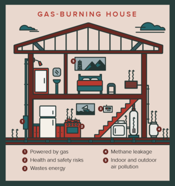 graphic of a gas-burning house