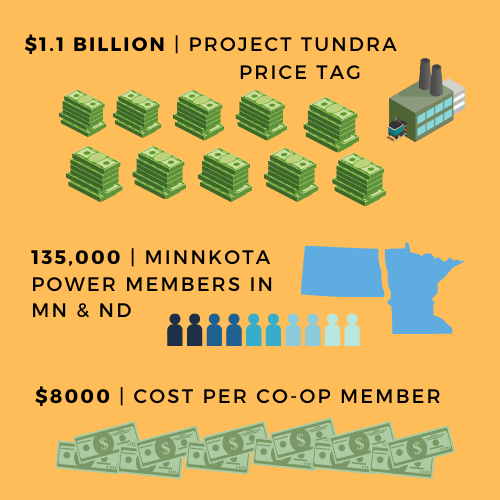 infographic of Minnkota Project Tundra price per member