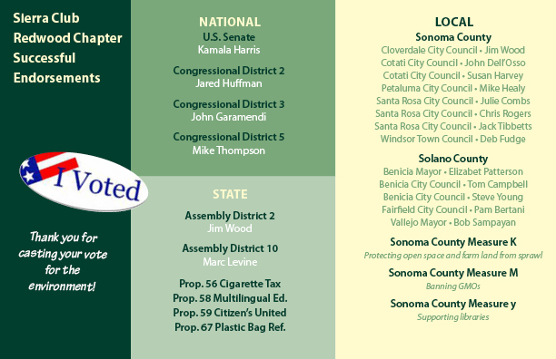 2016 Redwood Chapter Victories