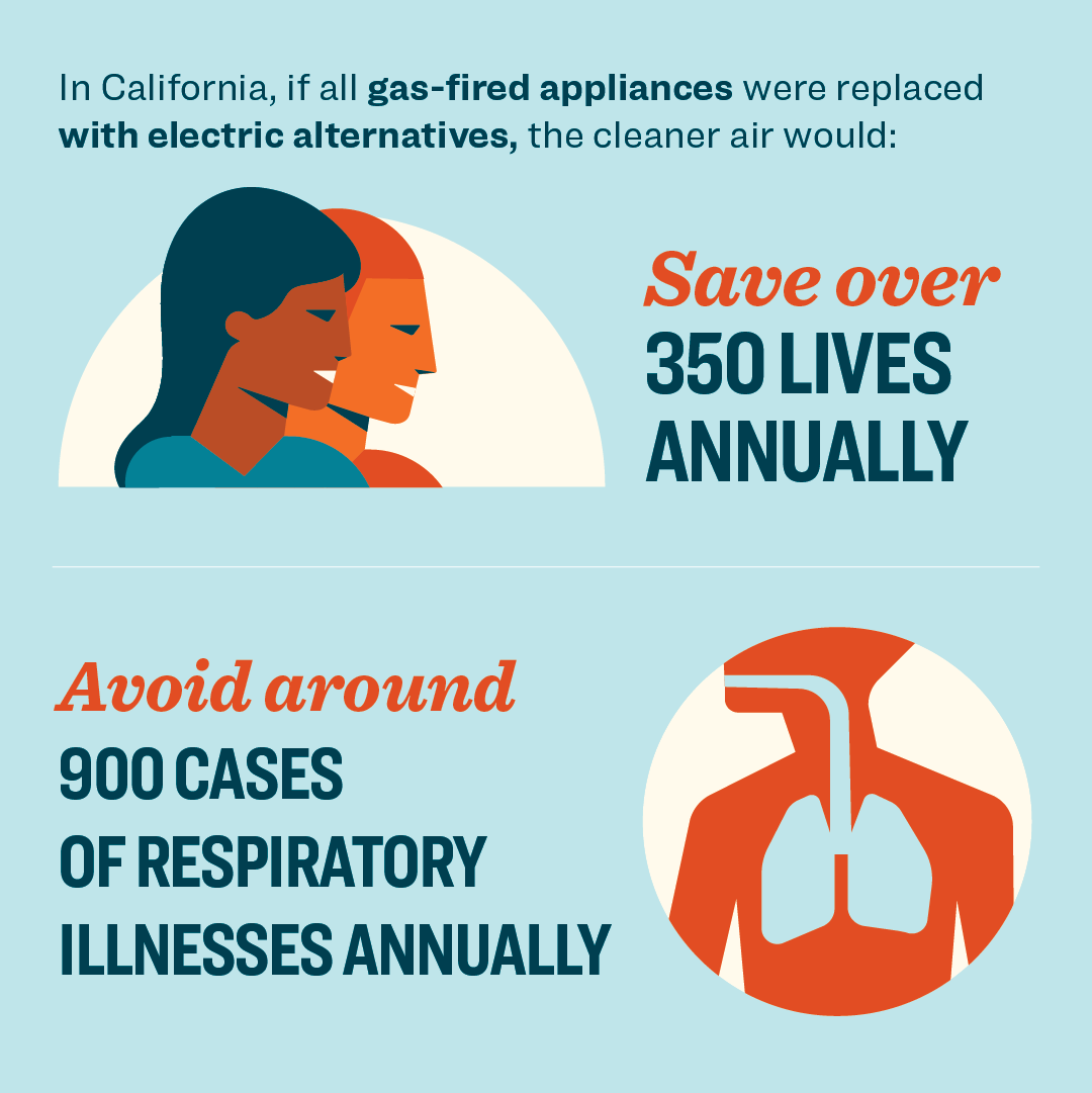 UCLA health report graphic