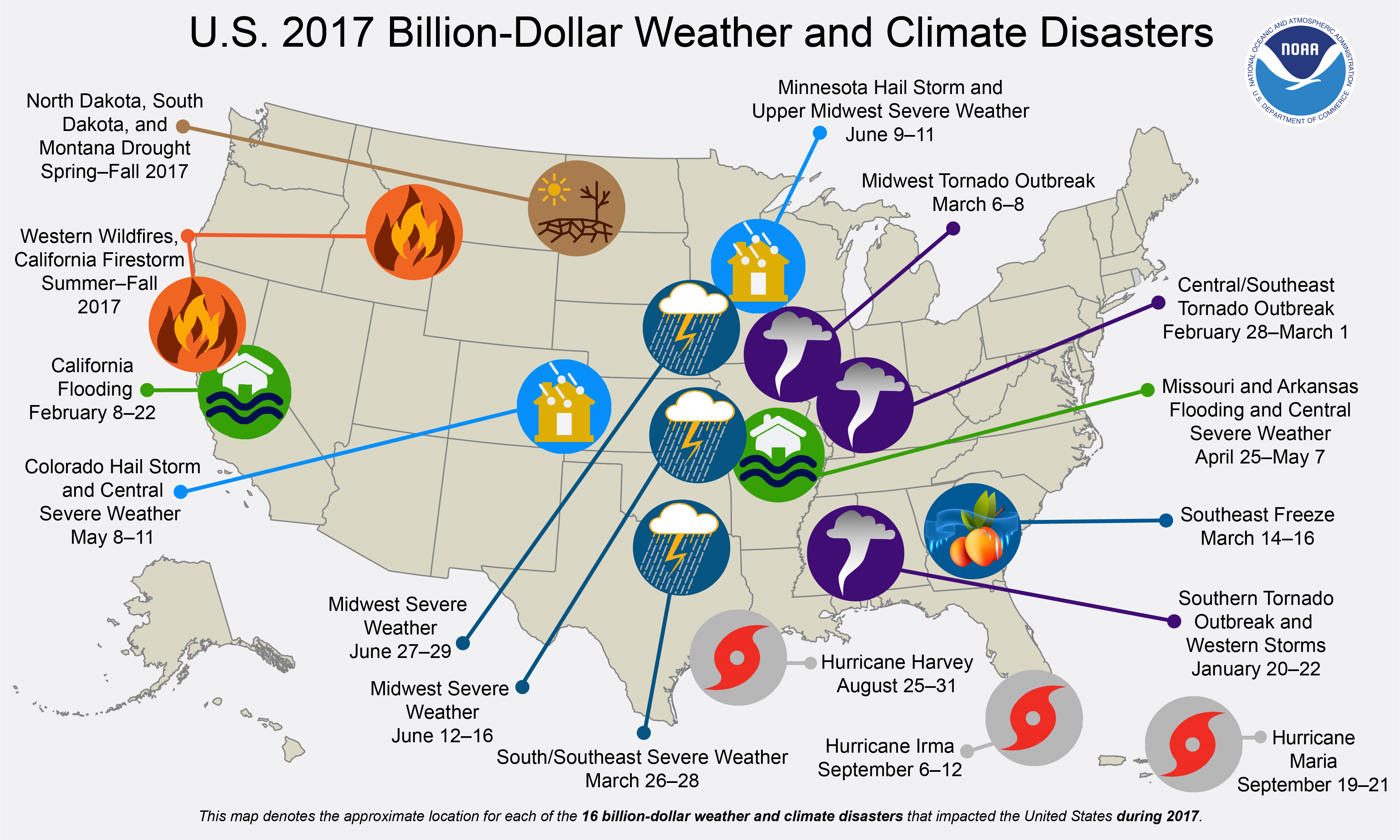 2017 Billion