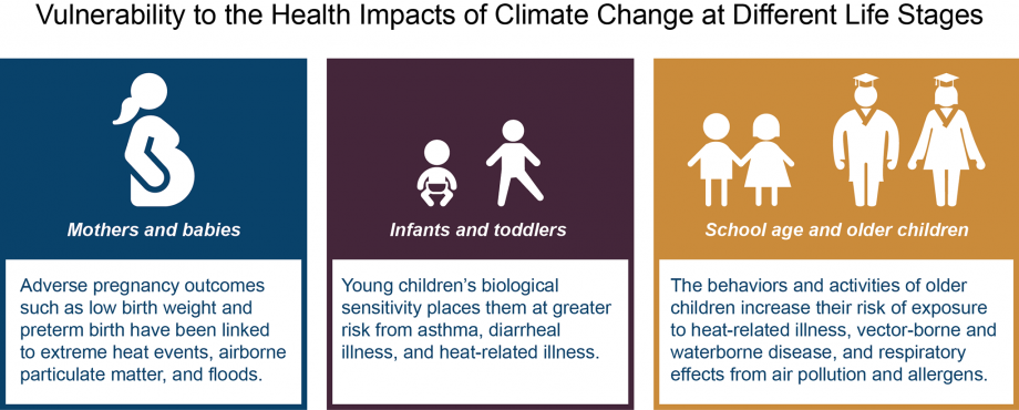 health kids