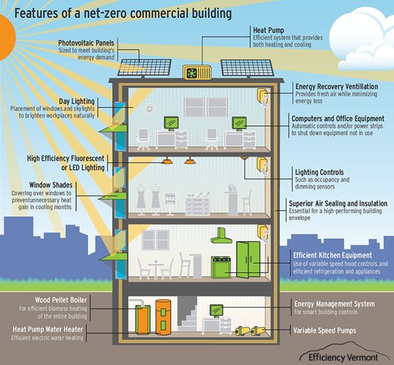 netzero