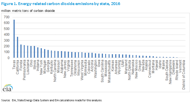 emissions