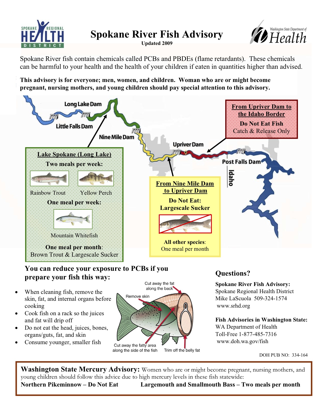 Spokane River Fish Advisory