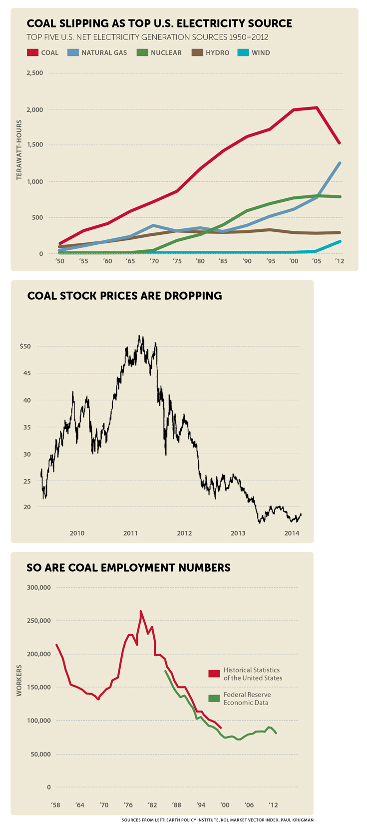 The 500-foot exhaust stack of the Mohave Generating Station  in Laughlin, Nevada, was felled by explosives on March 11, 2011. 