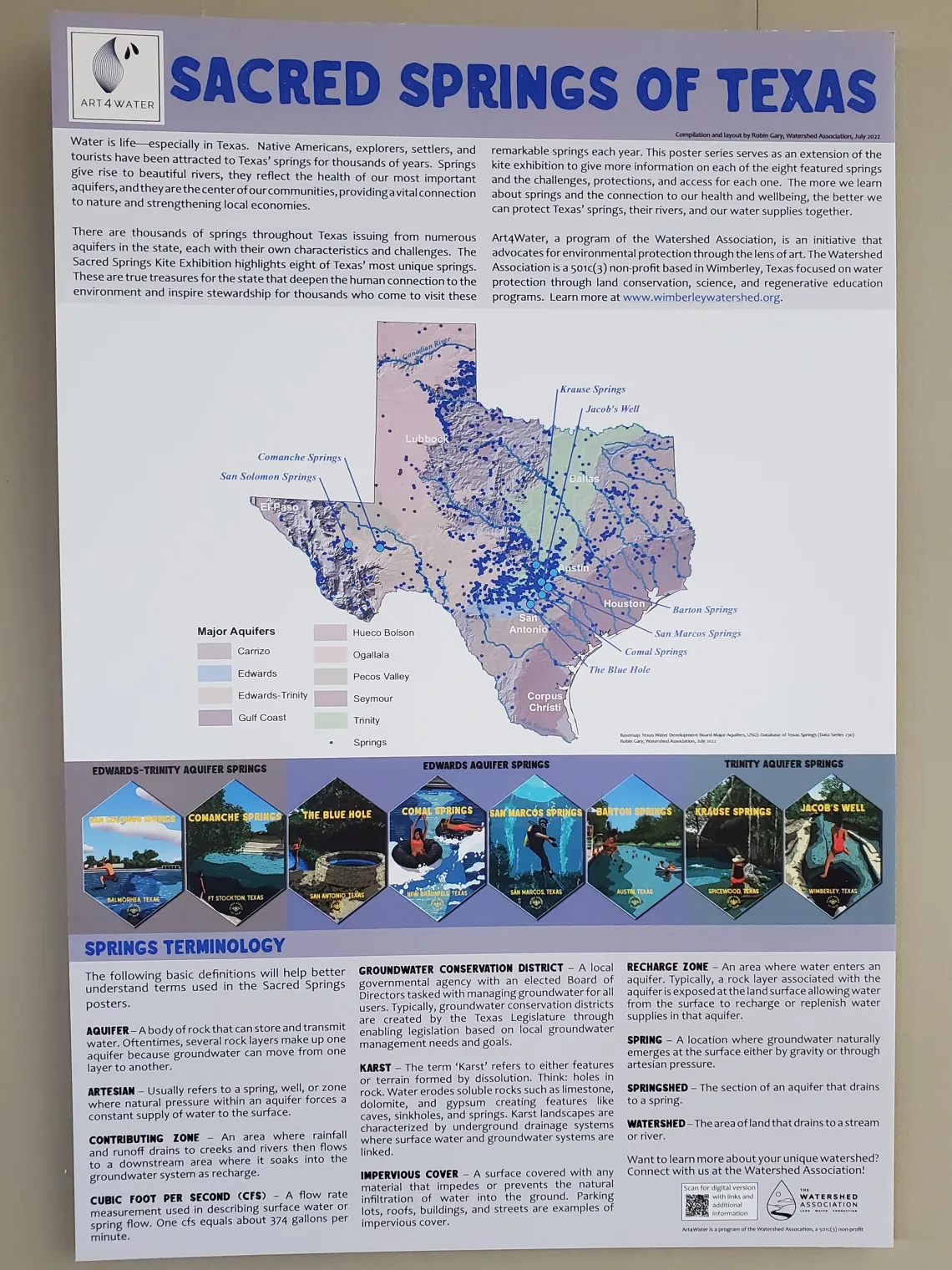 Summary Poster