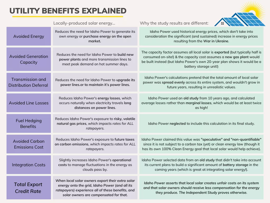 Large chart explaining the categories from the previous image's chart