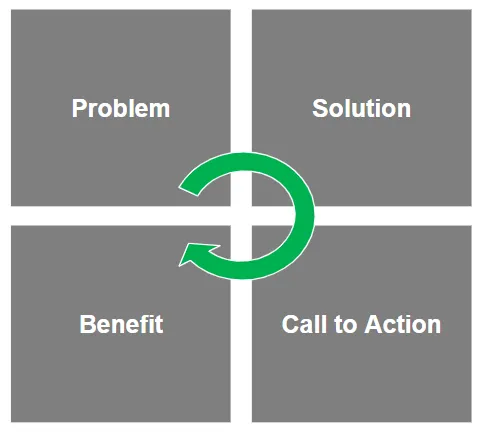 Message Box Training Graphic Steps