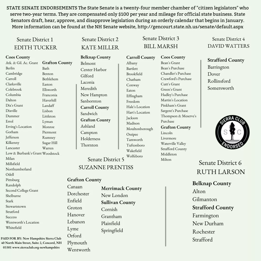 List of Endorsed Candidates: Edith Tucker, Kate Miller, Bill Marsh, Suzanne Prentiss, Ruth Larson