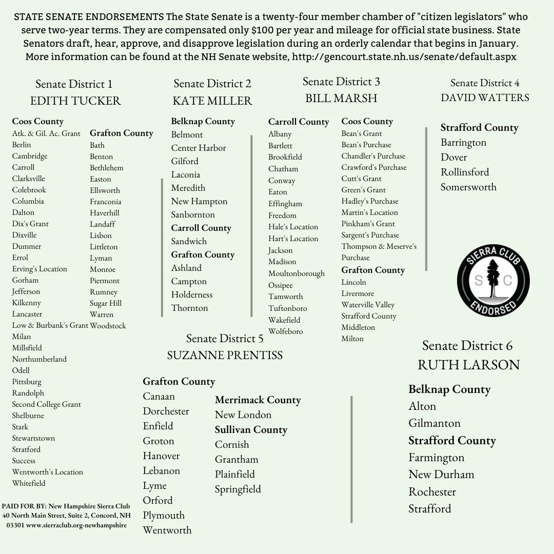 List of Endorsed Candidates: Edith Tucker, Kate Miller, Bill Marsh, Suzanne Prentiss, Ruth Larson