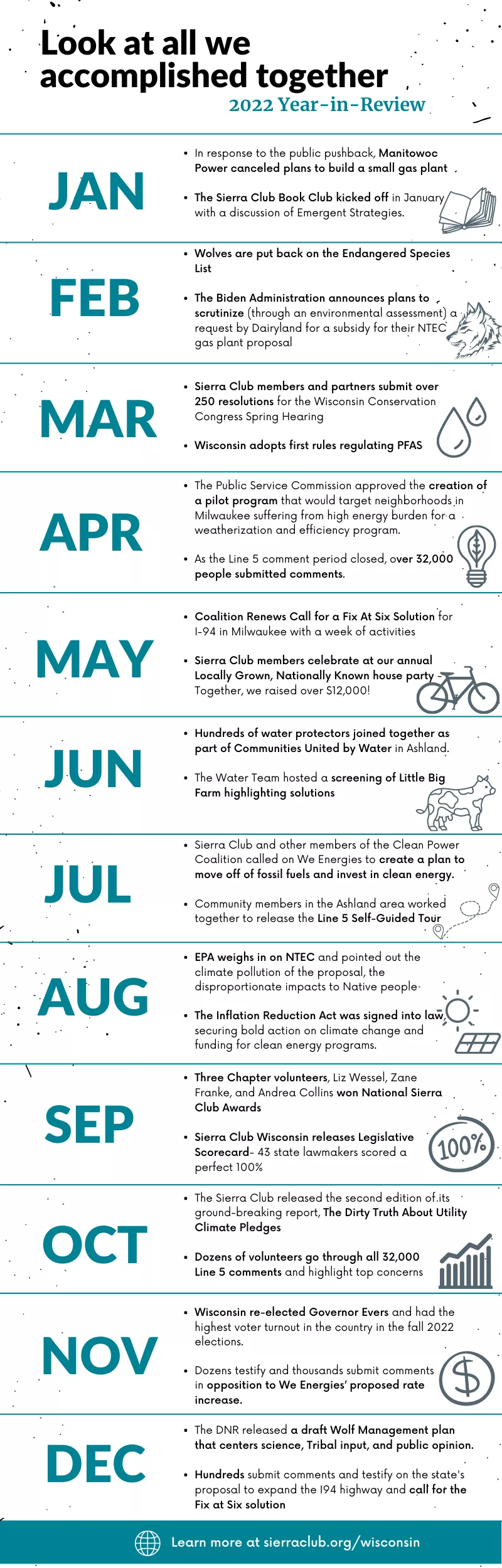 2022 Timeline with a monthly list of 