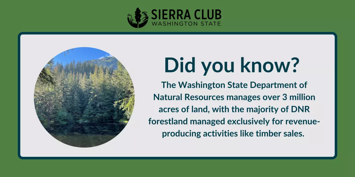 Did You Know? WA DNR manages 3M acres of land, the majority used exclusively for timber sales.