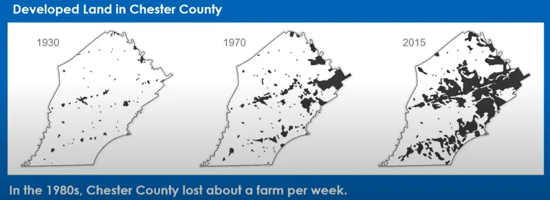 developed lands trend