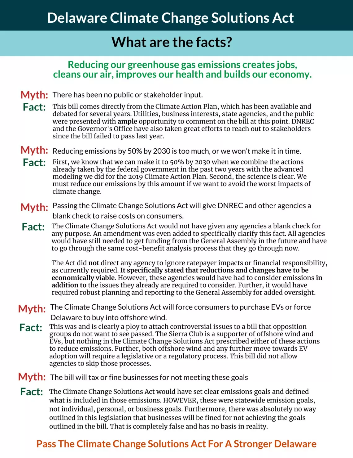 Fact sheet on climate solutions