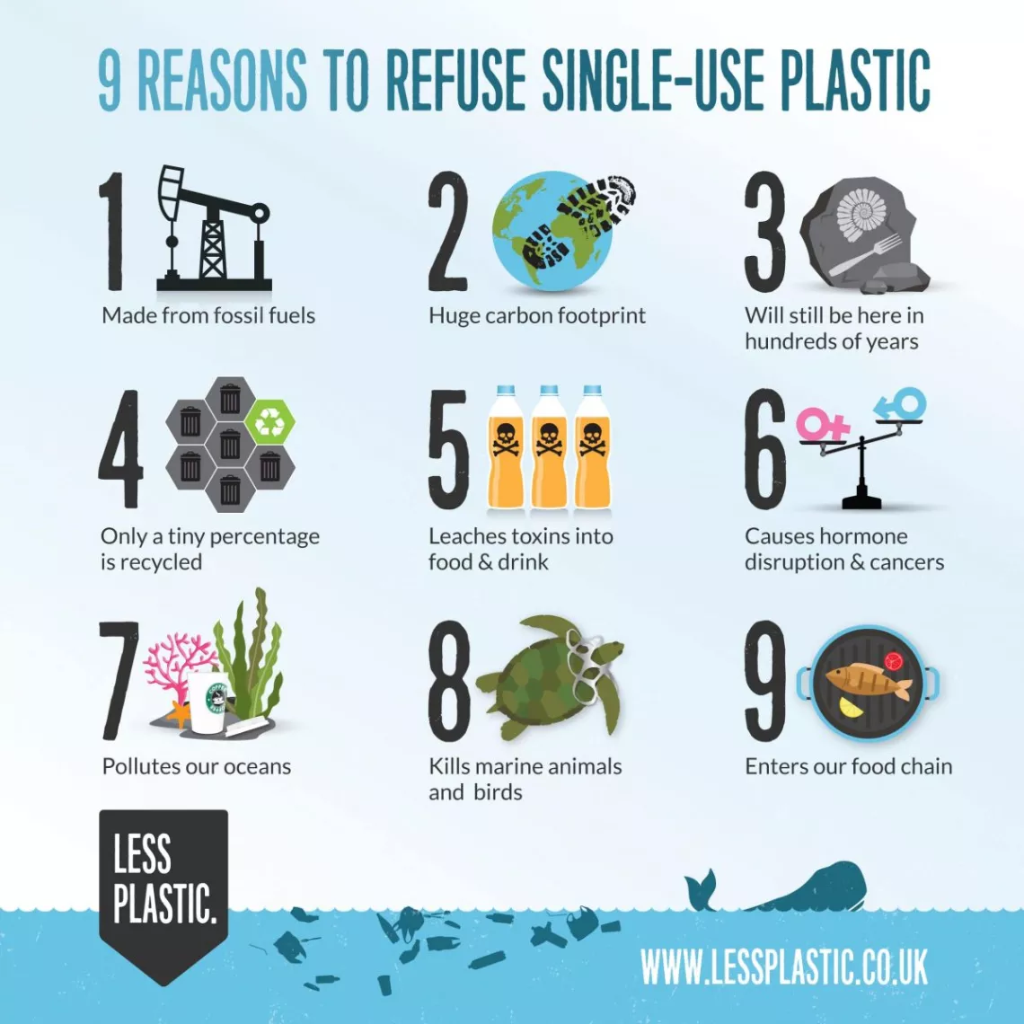 9 reasons to refuse single use plastic graphic