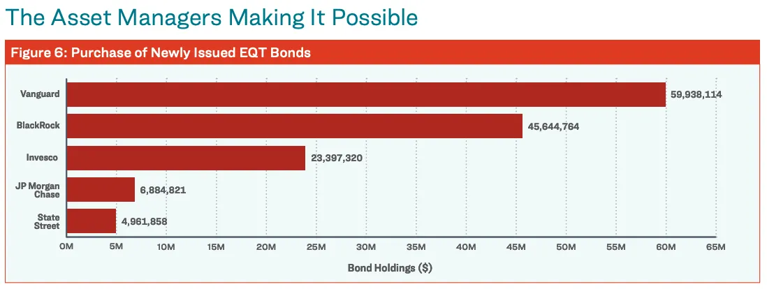 mvp-asset-managers-chart