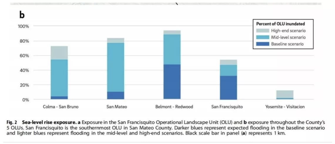 Sea Level Rise Exposure