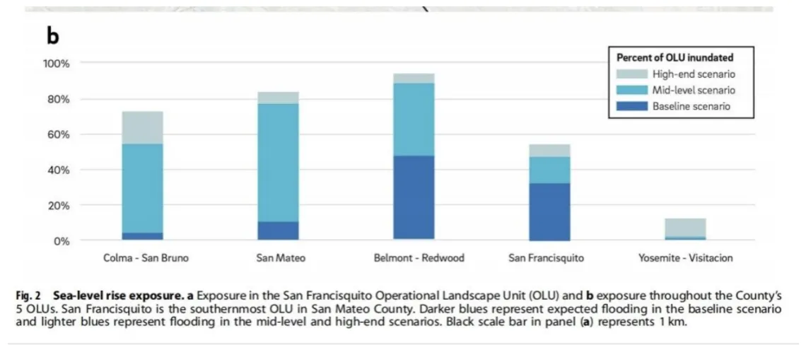 Sea Level Rise Exposure