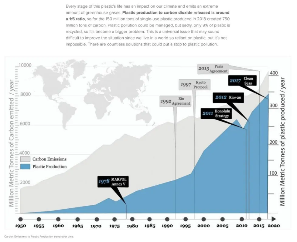 Single use plastics amp alternatives