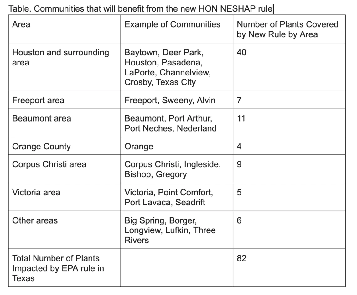 Table explaining the communities that will be impacted by the new EPA clean air rules.