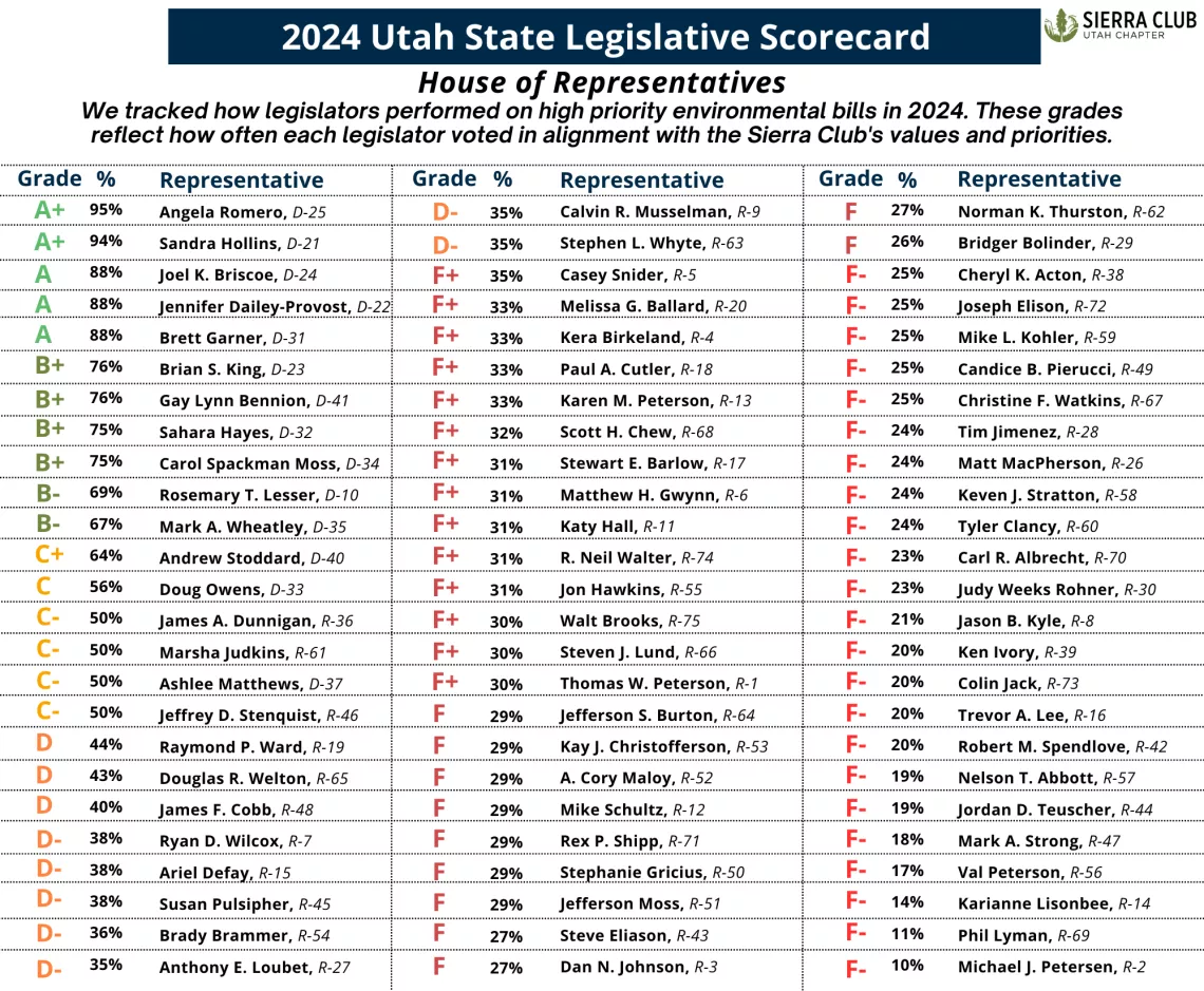 legislative scorecard preview