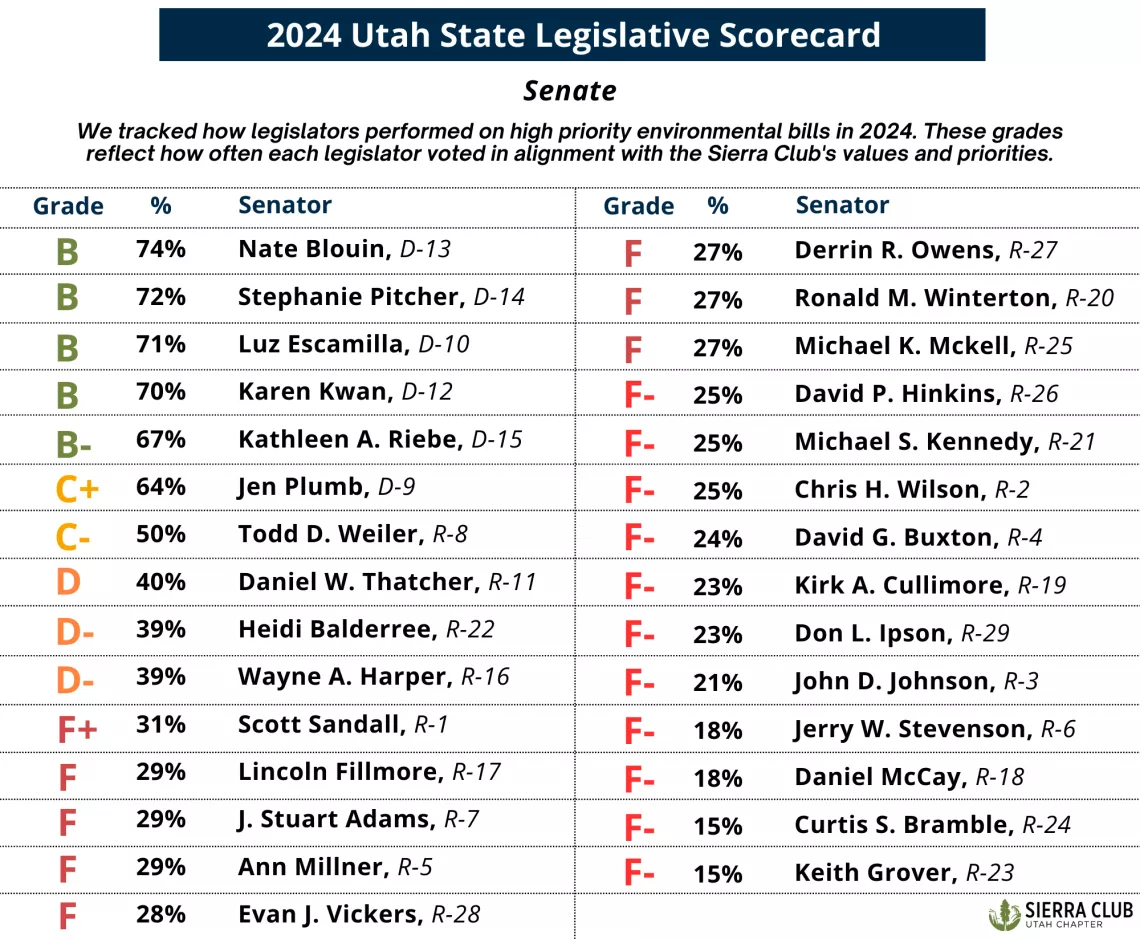 legislative scorecard preview