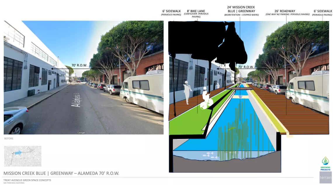 A typical cross-section example of conversion from traditional street with underground stormwater drainage to a shared use greenway while still maintaining existing uses by Scott Slaney from Terrain Studio. Illustration for prototype and discussion purposes, not intended as a final engineering design.