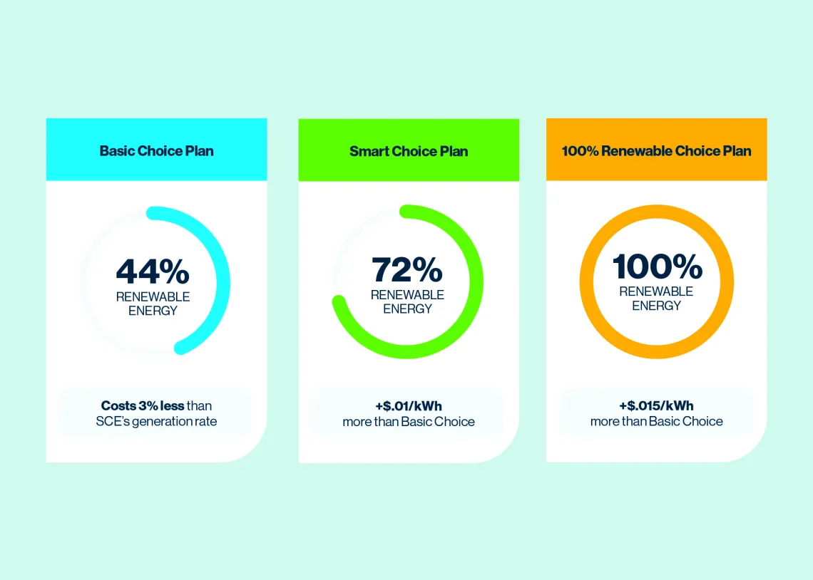 OCPA Rates