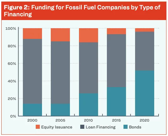 bond-financing-chart-2024