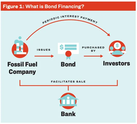 what-is-bond-financing-chart-2024