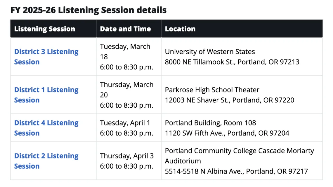 A schedule of the upcoming listening sessions