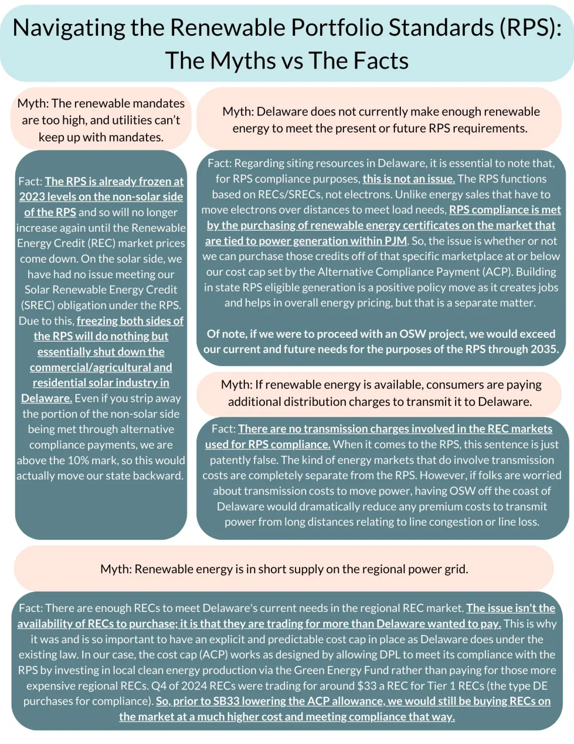 RPS Mythbuster 2025
