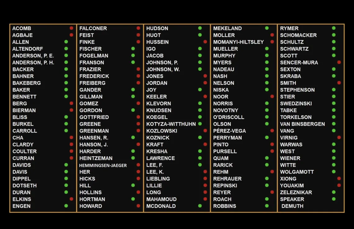 Votes on the Minnesota House transportation bill HF2438, 4/28/2025