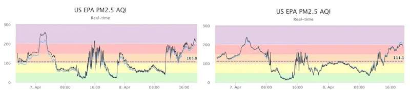 graphs of air quality monitoring April 2025 in Manhattan and near Tuttle Creek Dam
