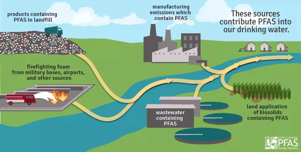 PFAs map