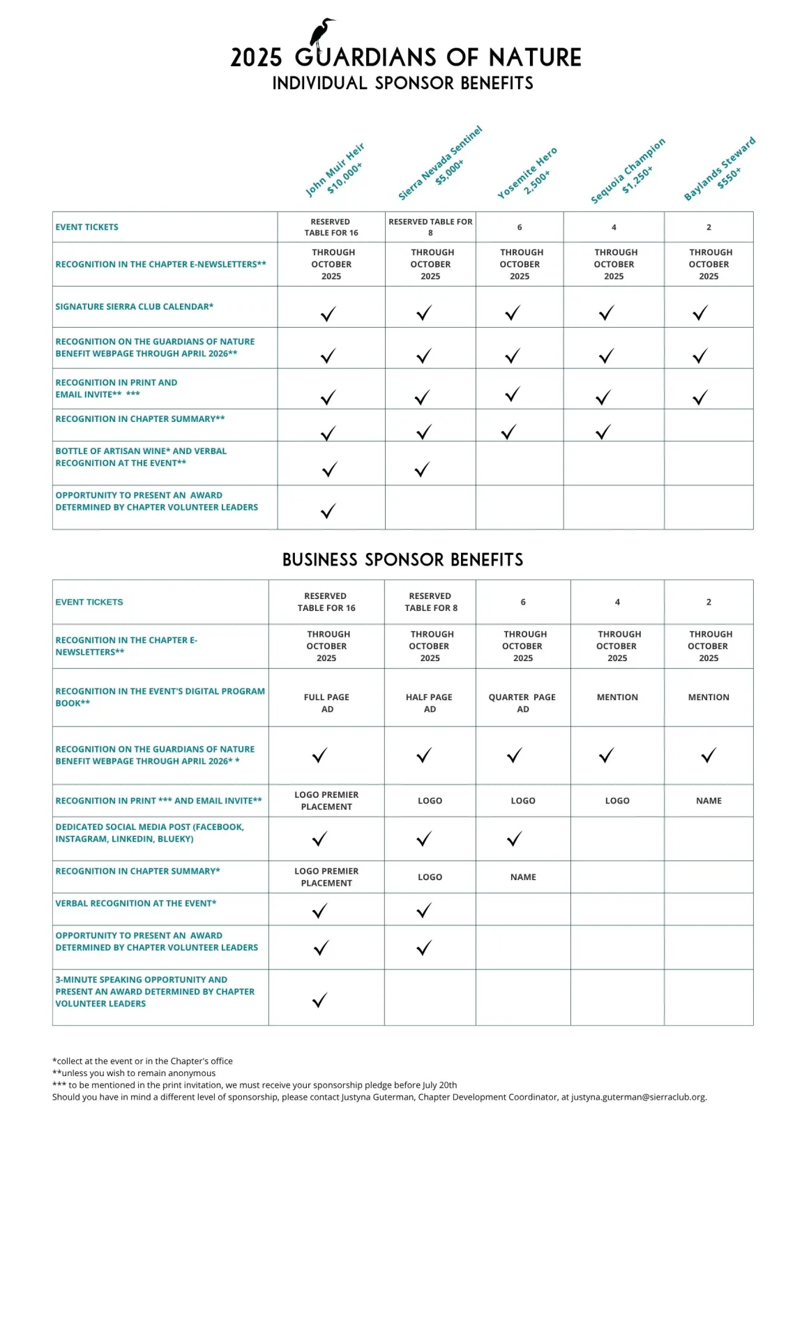 2025 Sponsor Benefits Overwiev