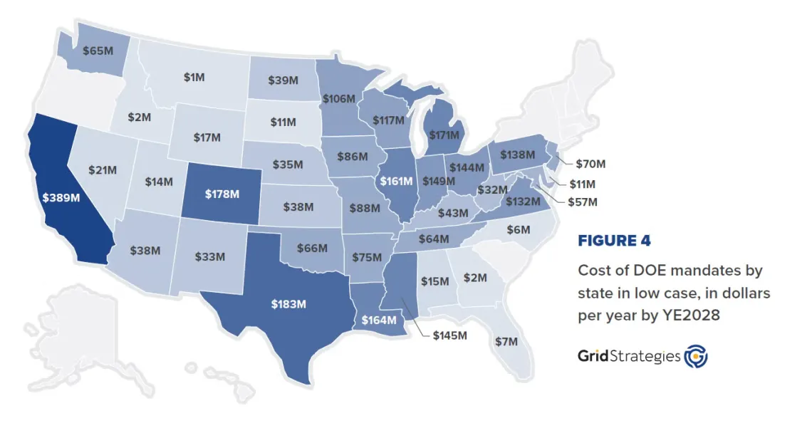 Cost of DOE mandates by state in millions of dollars per year by end of 2028 for the low estimate 