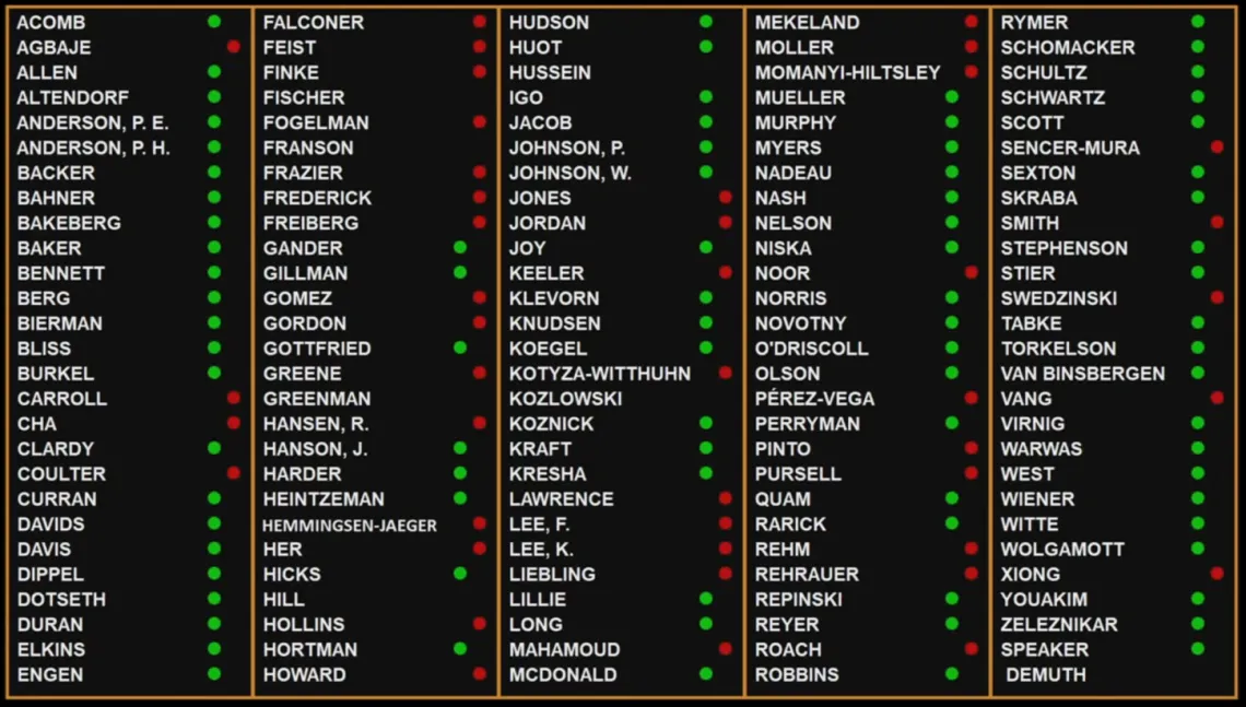 Minnesota House vote on 2025 data centers bill